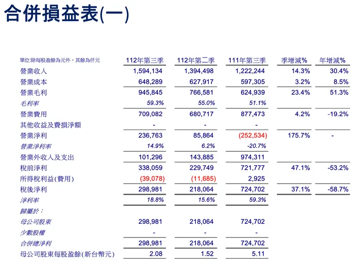 來源：原相法說會簡報