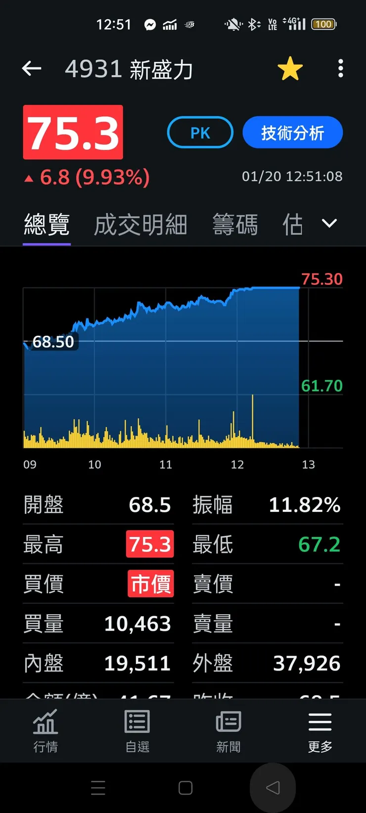 vocus｜新世代的創作平台