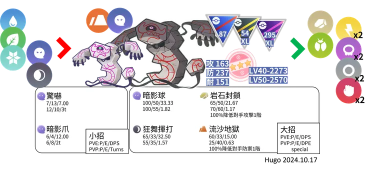 死神板對戰資料