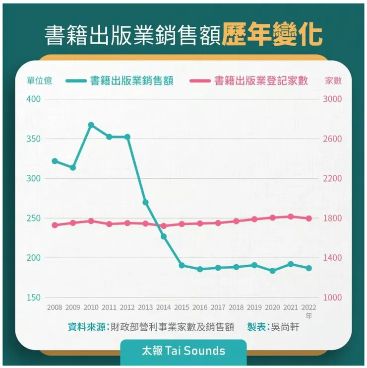 圖片來源：太報 Tai Sounds