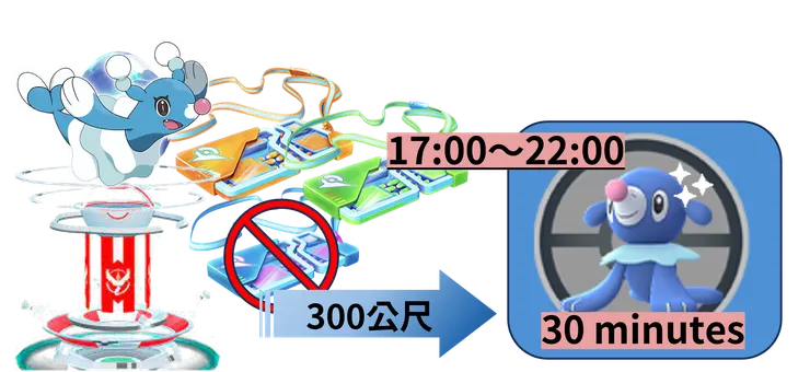 球球海獅社群日 花漾海獅四星團體戰