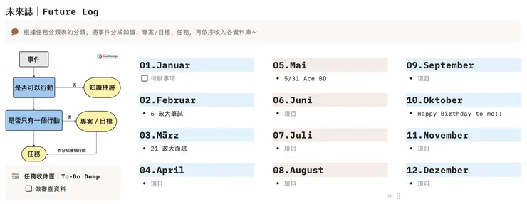未來誌與任務分類系統