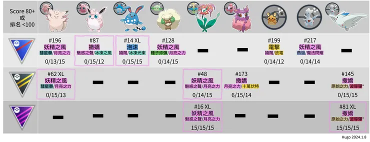 妖精之夢_野外寶可夢PVP推薦