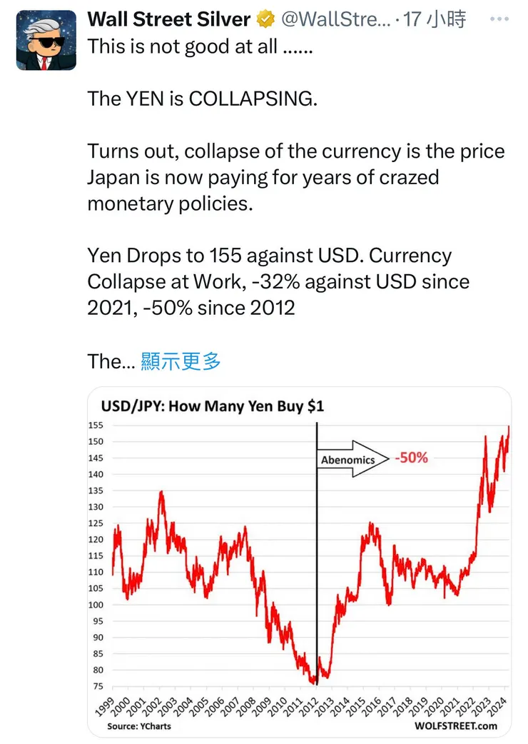 Ｗall Street Silver