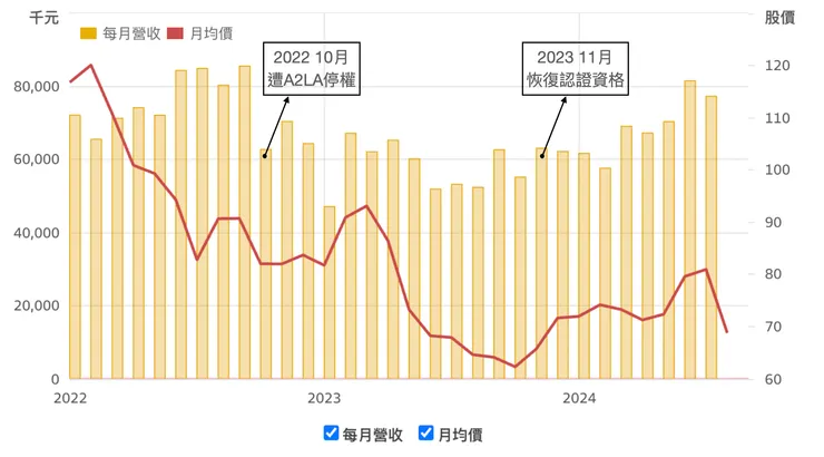 資料來源：財報狗
