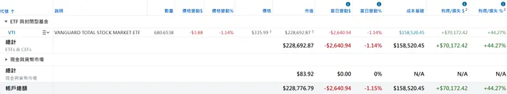 美股倉位(2025/12/14)