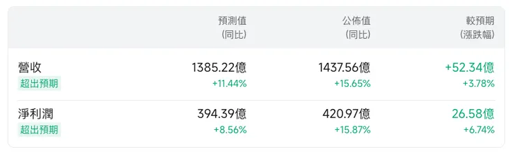 資料來源：富途牛牛