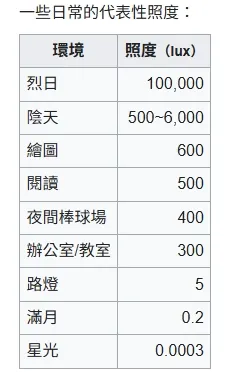 照度＿維基百科