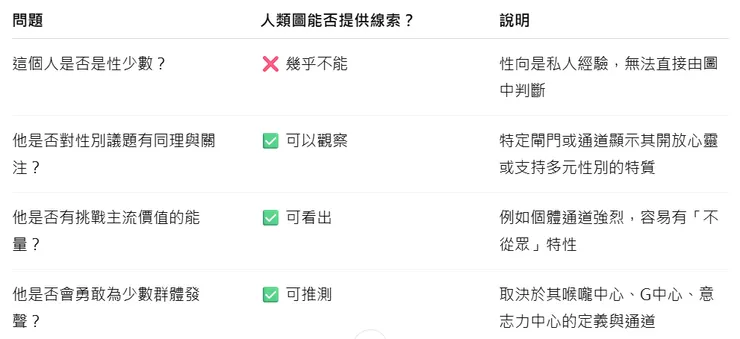 從人類圖上可能看出什麼？（源自ChatGPT）