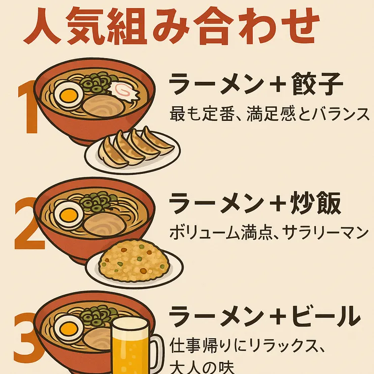 日本🇯🇵人氣拉麵🍜組合完