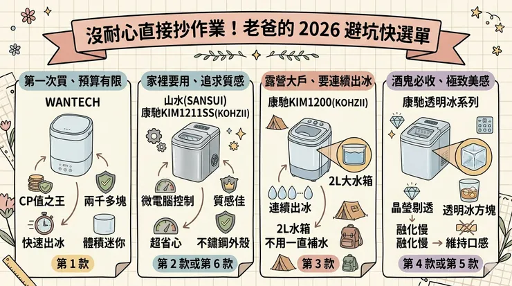不想交智商稅？選購真相：看穿廠商沒說的那些事