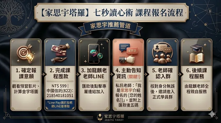 七秒讀心術報名流程