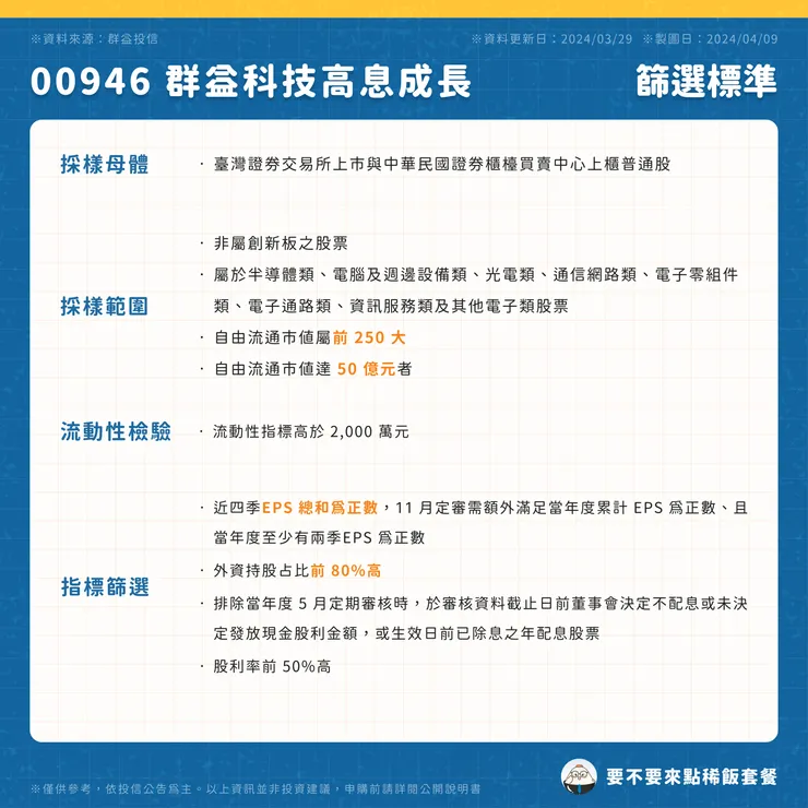 00946 群益科技高息成長 | 篩選標準