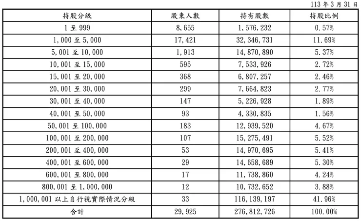 華固112年度年報