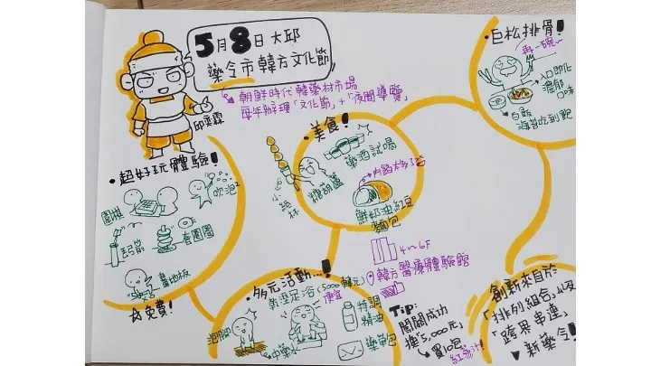 圖解旅行筆記:韓國