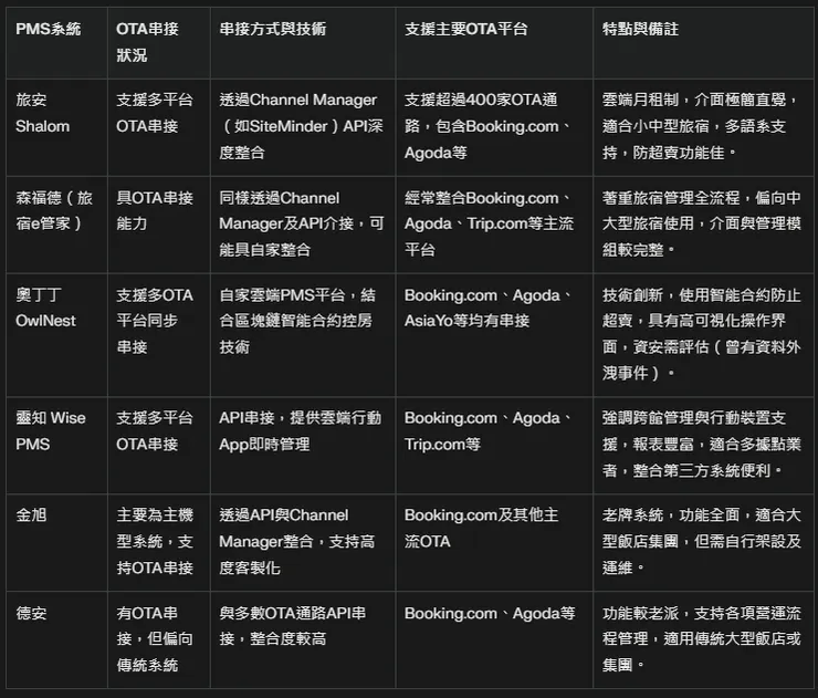 整合OTA勢必也是業者挑選合作的重要因素之一