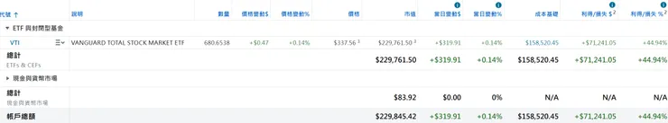 美股倉位(2025/12/07)