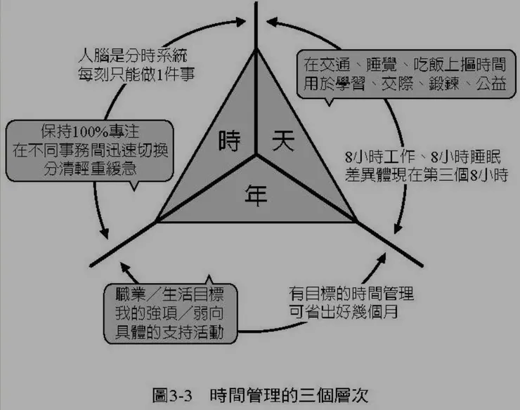 圖片來源：劉潤《底層邏輯》