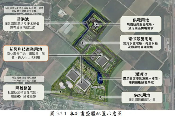 嘉科二期配置圖