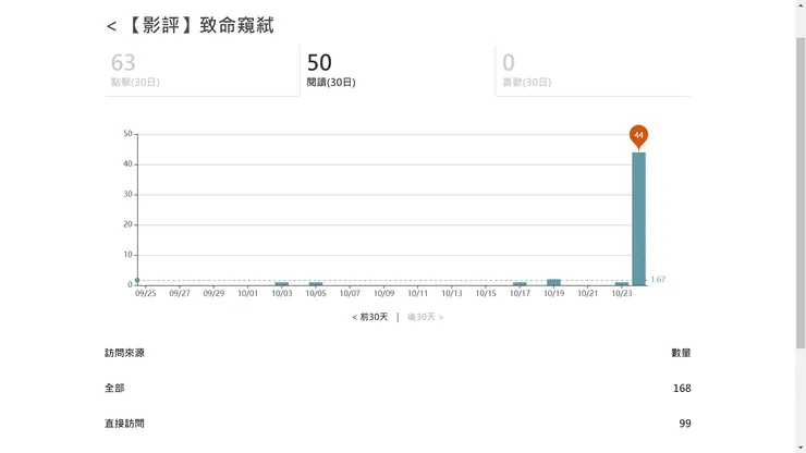 vocus｜新世代的創作平台
