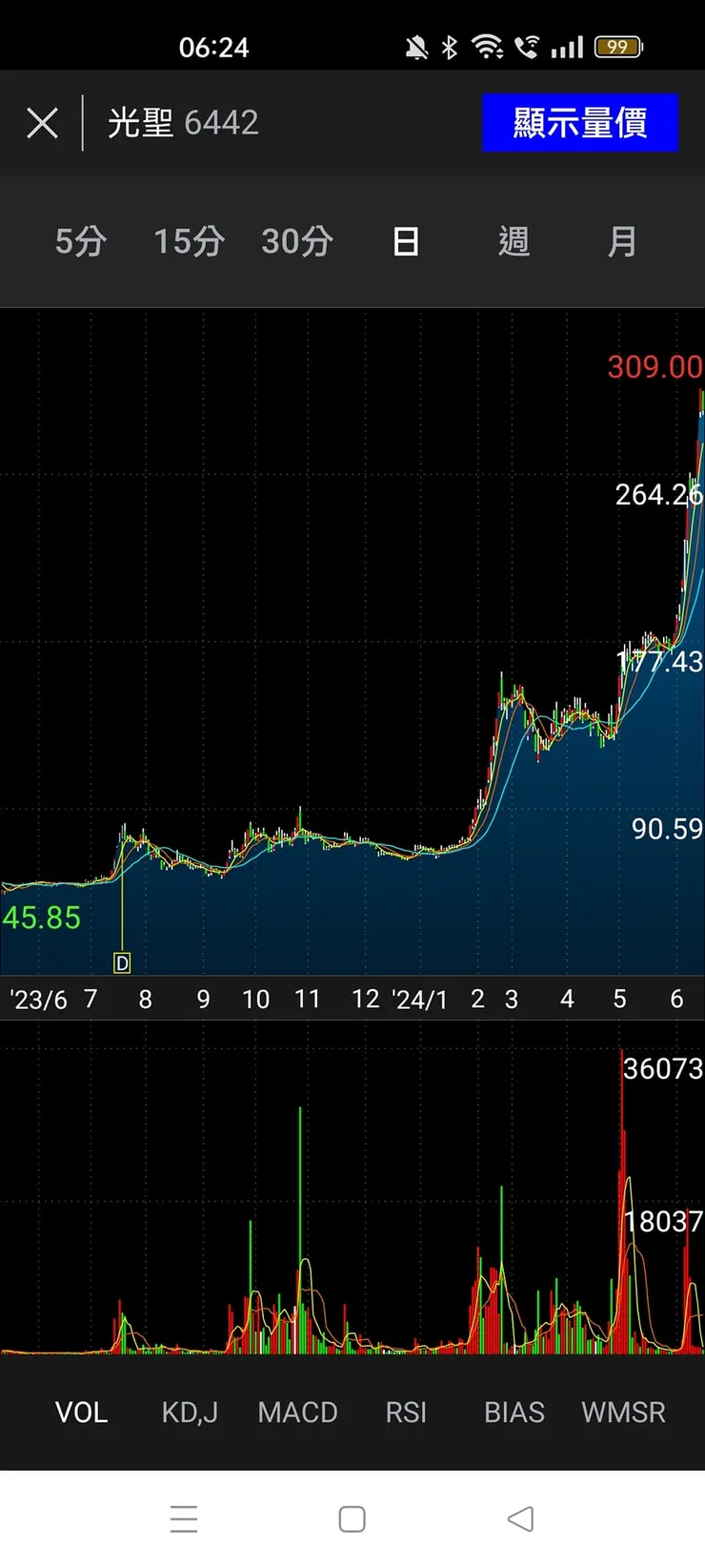 vocus|新世代的創作平台