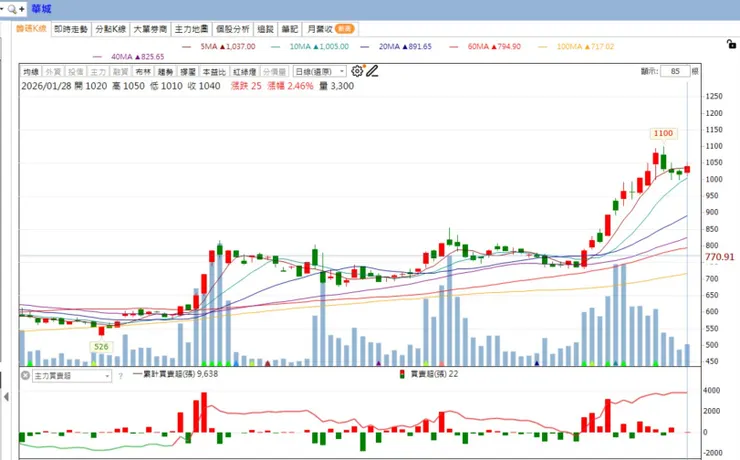 vocus｜新世代的創作平台