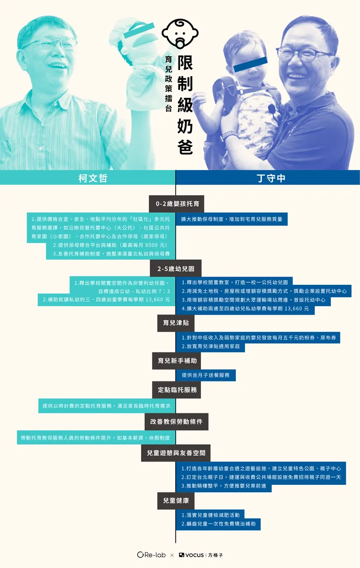 vocus|新世代的創作平台