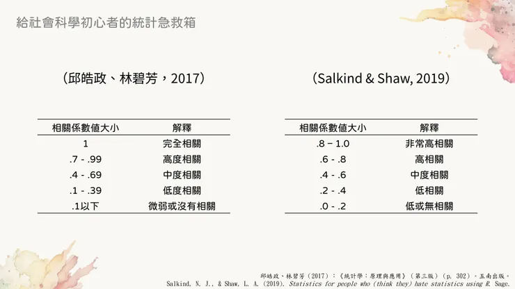 判斷相關高低的標準
