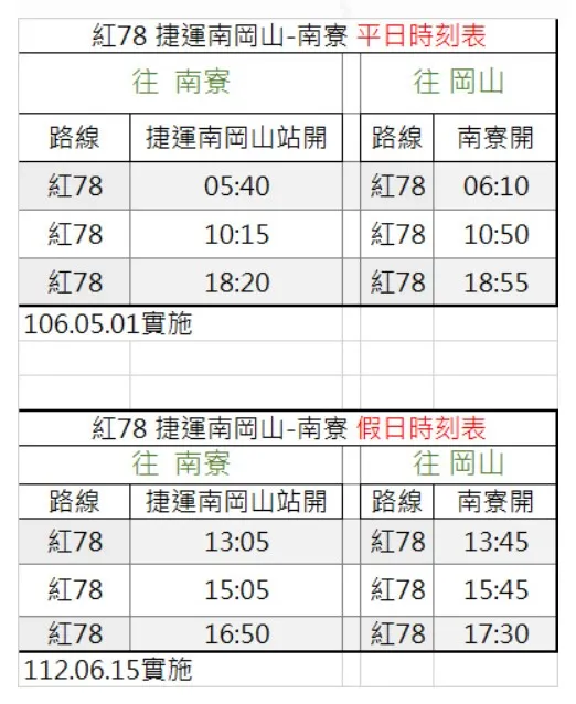 紅78公車時刻表（資料來源：高雄客運）