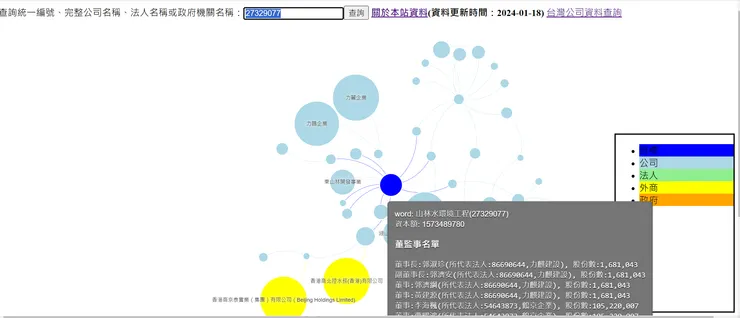 取材自台灣公司關係圖網站