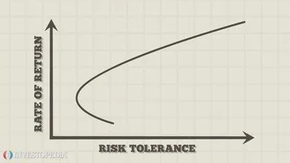 圖片引用來源:https://www.investopedia.com/terms/e/efficientfrontier.asp