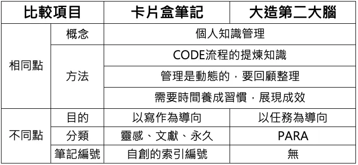 兩者可以相輔相成,皆可善加利用