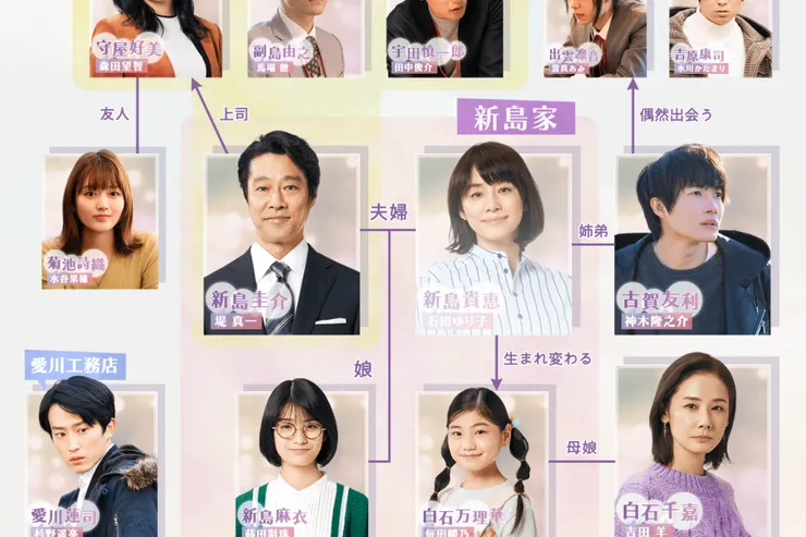 妻子變成小學生。 | 評價 8.8/10  | awwrated