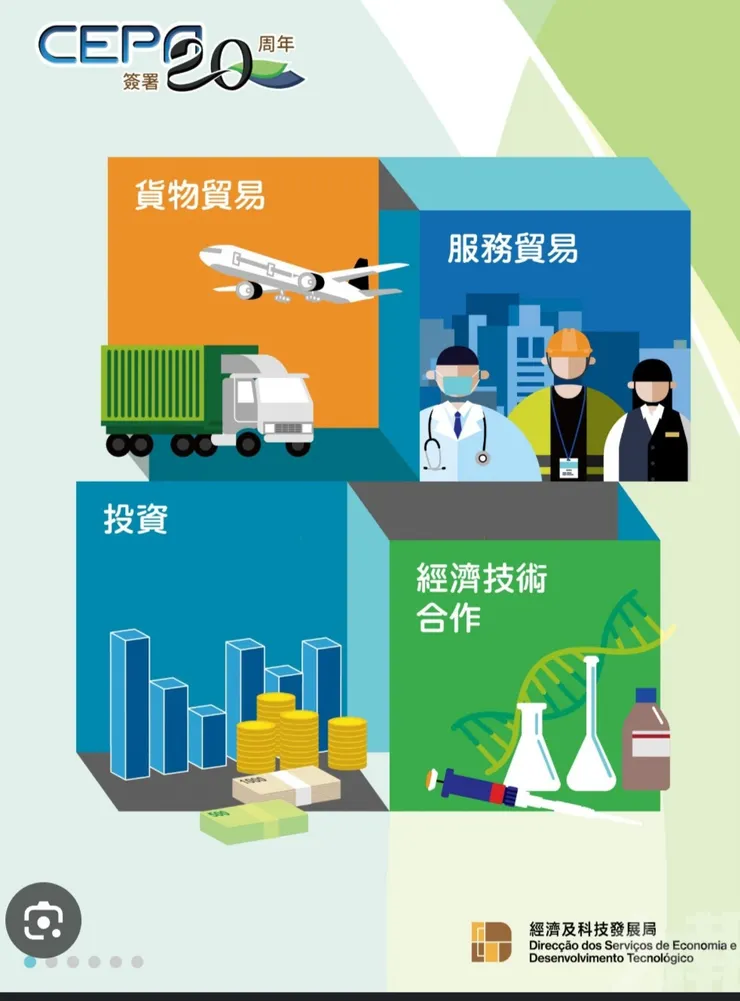 取材自香港政府網頁資料