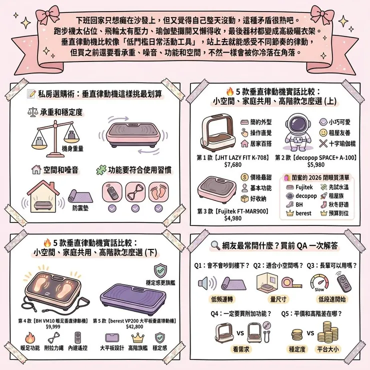 【垂直律動機推薦】在家想動又懶得出門 ✨ 2026 Ptt、Threads 熱議 5 款小宅、暖足、高階款實比