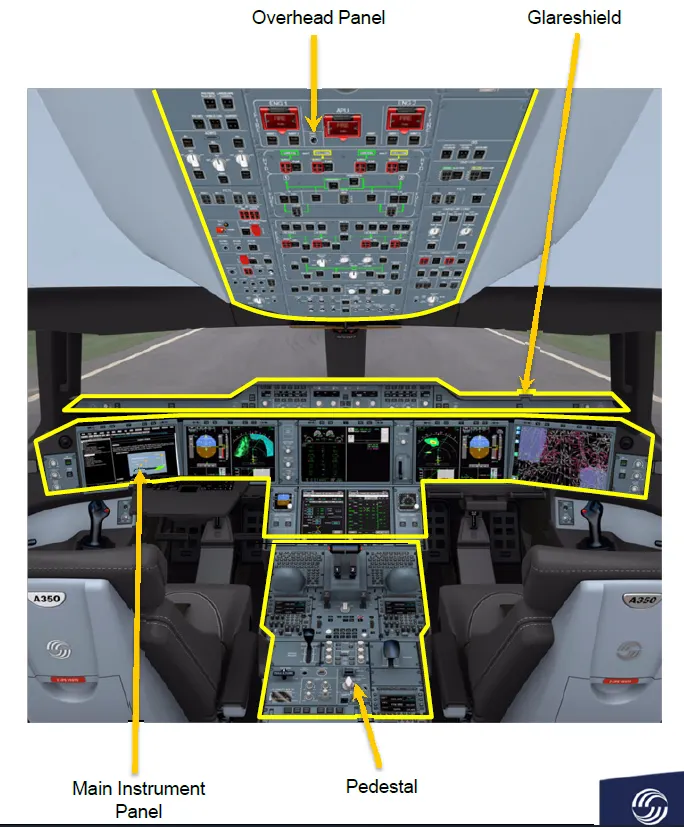 節錄自 Airbus A350-900 Flight Deck and Systems Briefing for Pilots