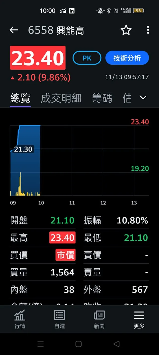 vocus|新世代的創作平台