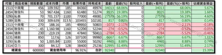 Excel 紀錄