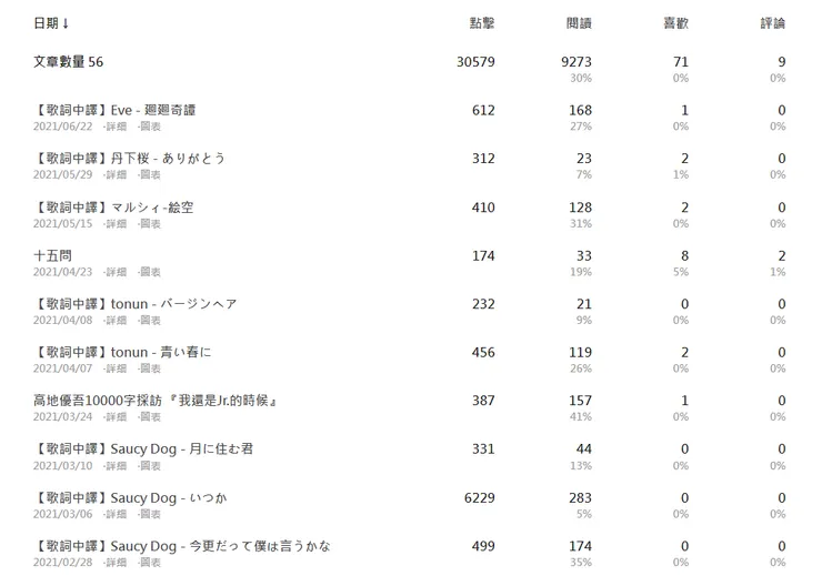 vocus｜新世代的創作平台