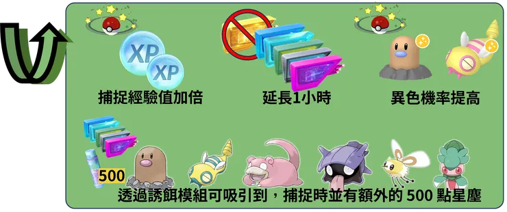 共生夥伴 獎勵加碼