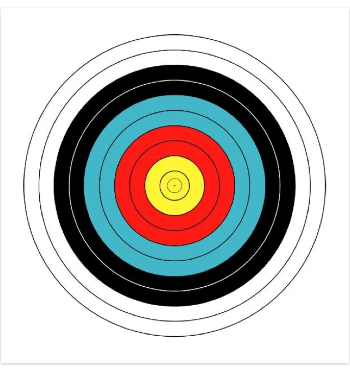【附圖:當今世界運動會中的標準箭靶圖樣,箭靶中央區域的色彩就是「黃」或 yellow (寅黃)。】