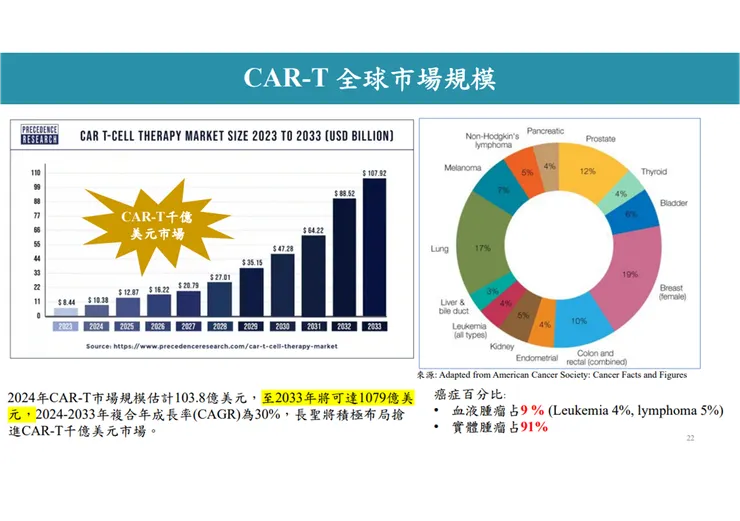資料來源：公司法說