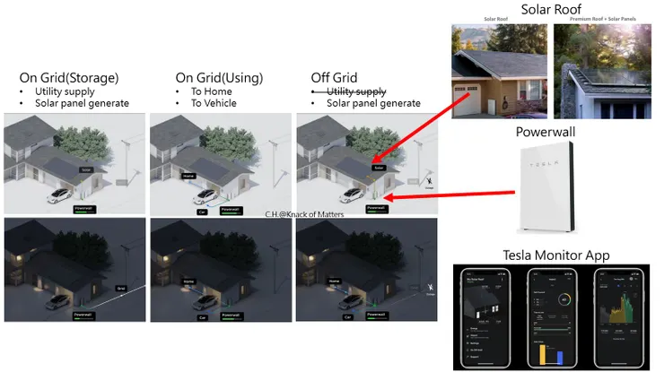 圖12-2、儲能系統運作圖