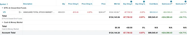 美股倉位（2025/04/06）