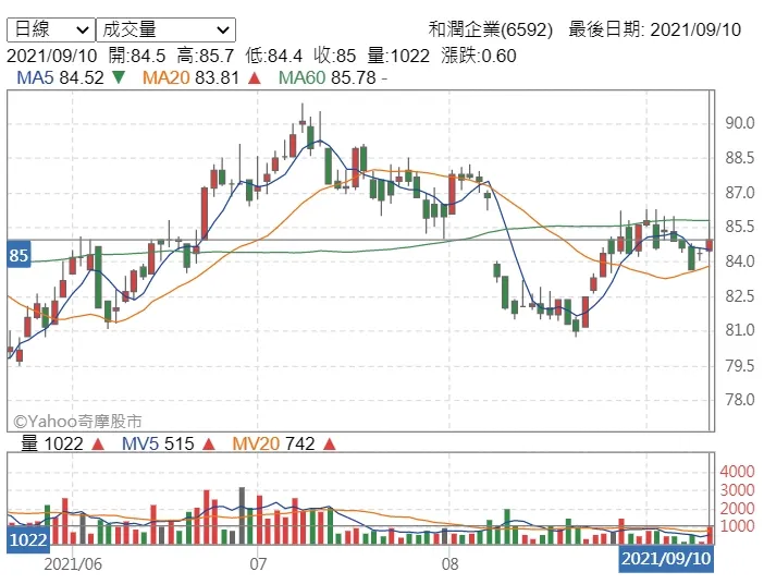 vocus|新世代的創作平台