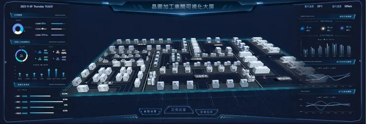 用 FineReport 製作的3D Dashboard