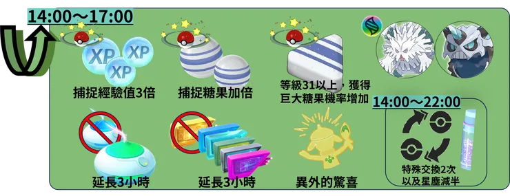 迷你冰社群日 獎勵加碼
