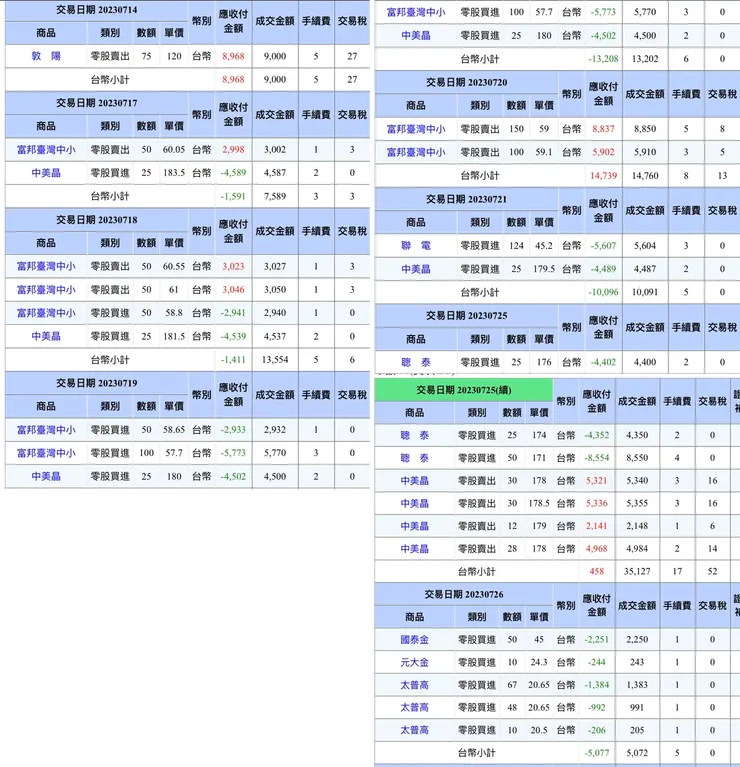 對帳單來源：聰聰