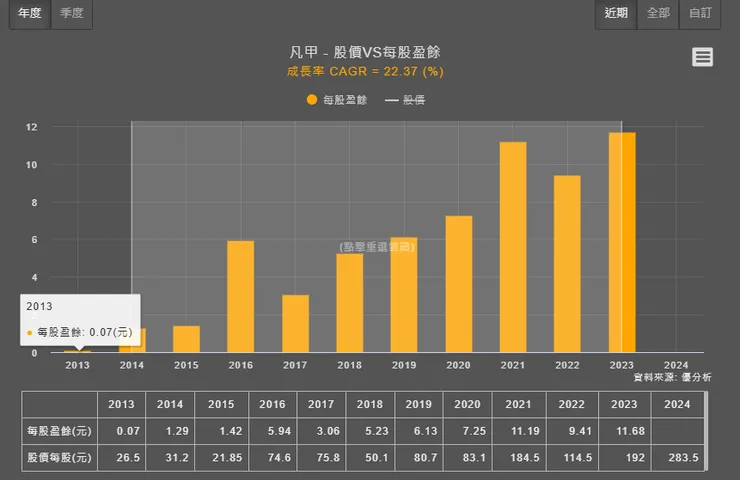 vocus|新世代的創作平台