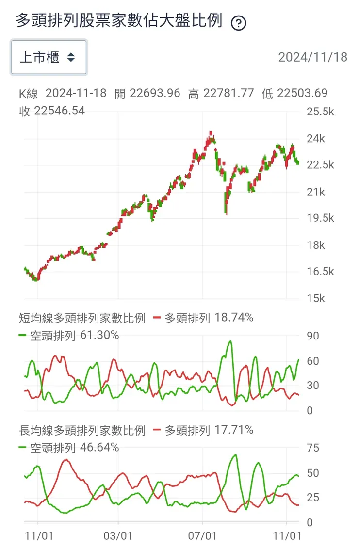 你知道多頭排列股票還剩多少嗎？這麼稀少你還急著賣，留下全部空頭股票